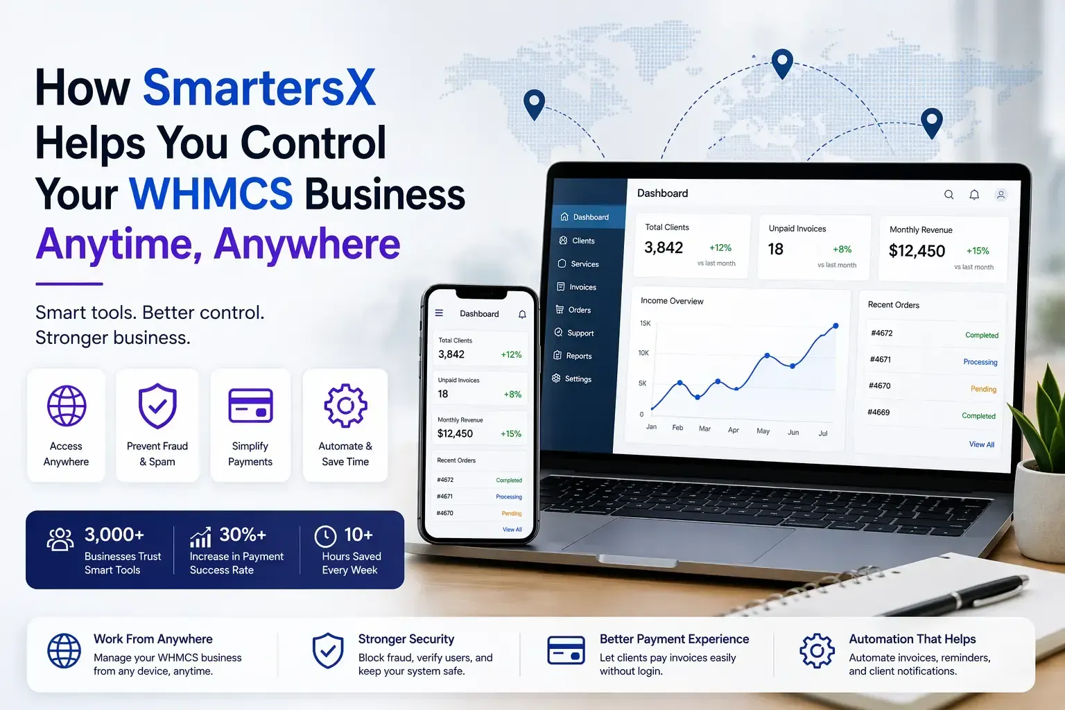 How SmartersX Helps You Control Your WHMCS Business Anytime, Anywhere