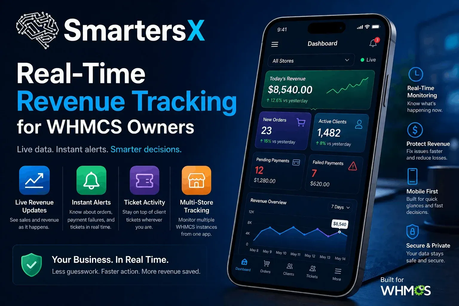 Real-Time Revenue Tracking for WHMCS Owners: SmartersX WHMCS App