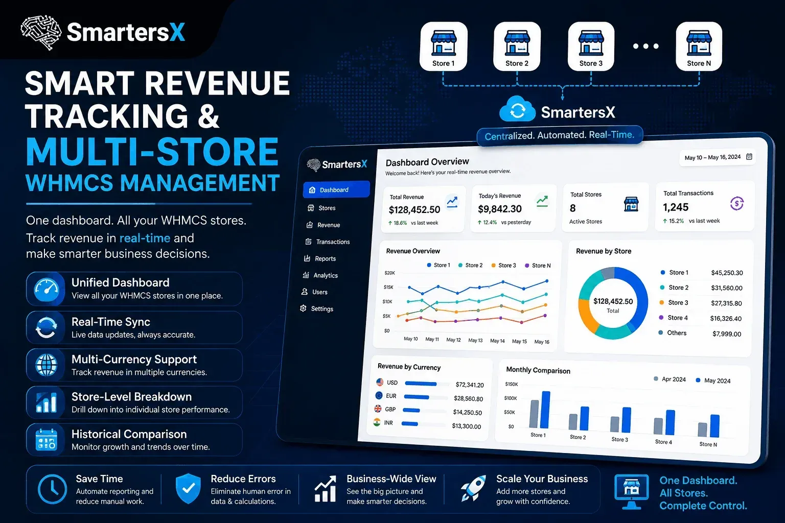Smart Revenue Tracking and Multi-Store WHMCS Management with SmartersX